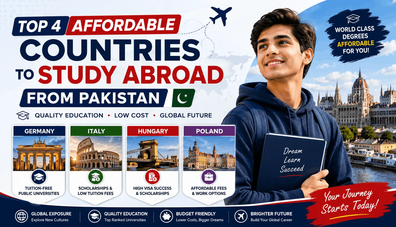 Top 4 affordable countries to study abroad from Pakistan