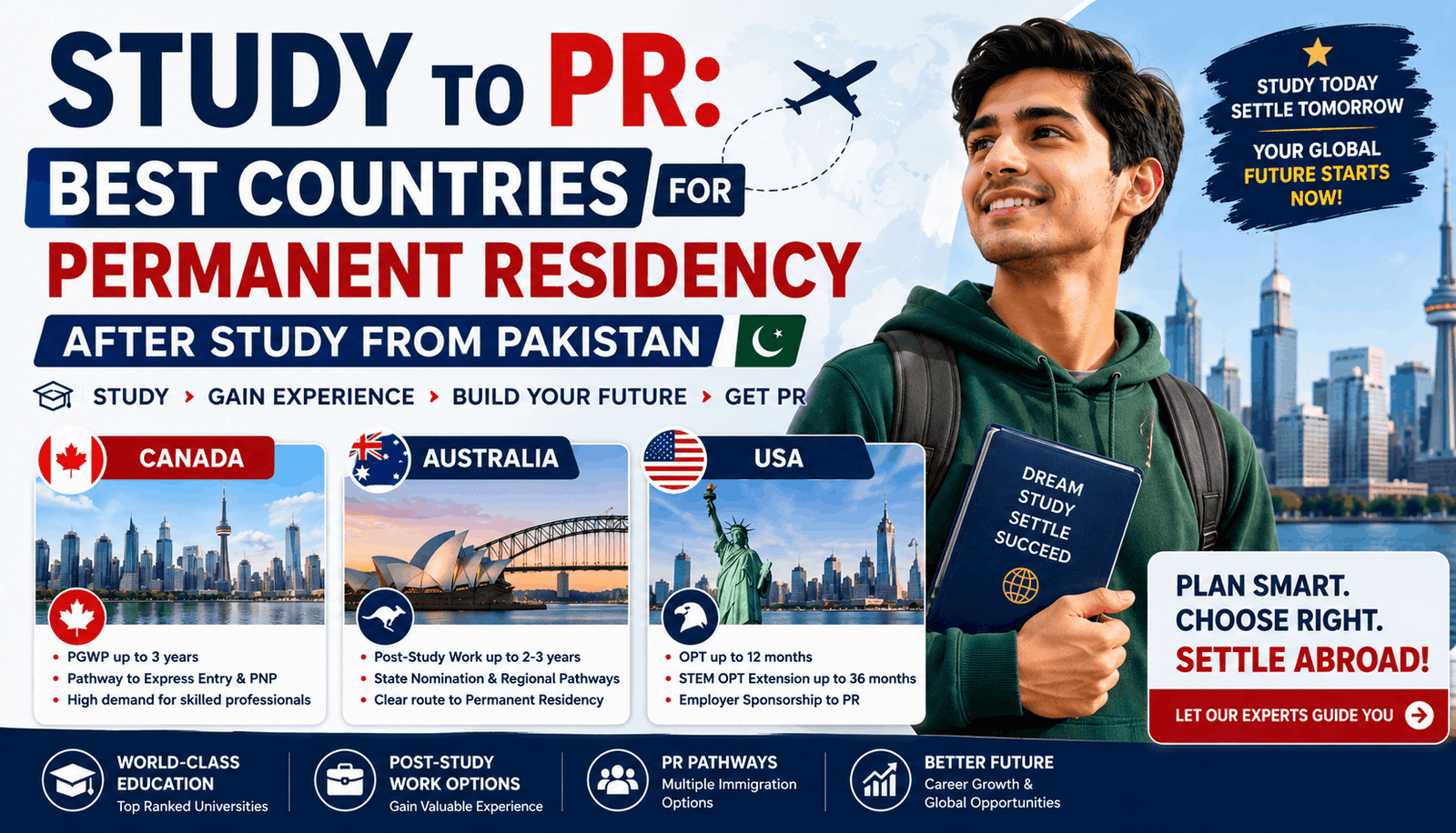 Best countries for permanent residency after study from Pakistan
