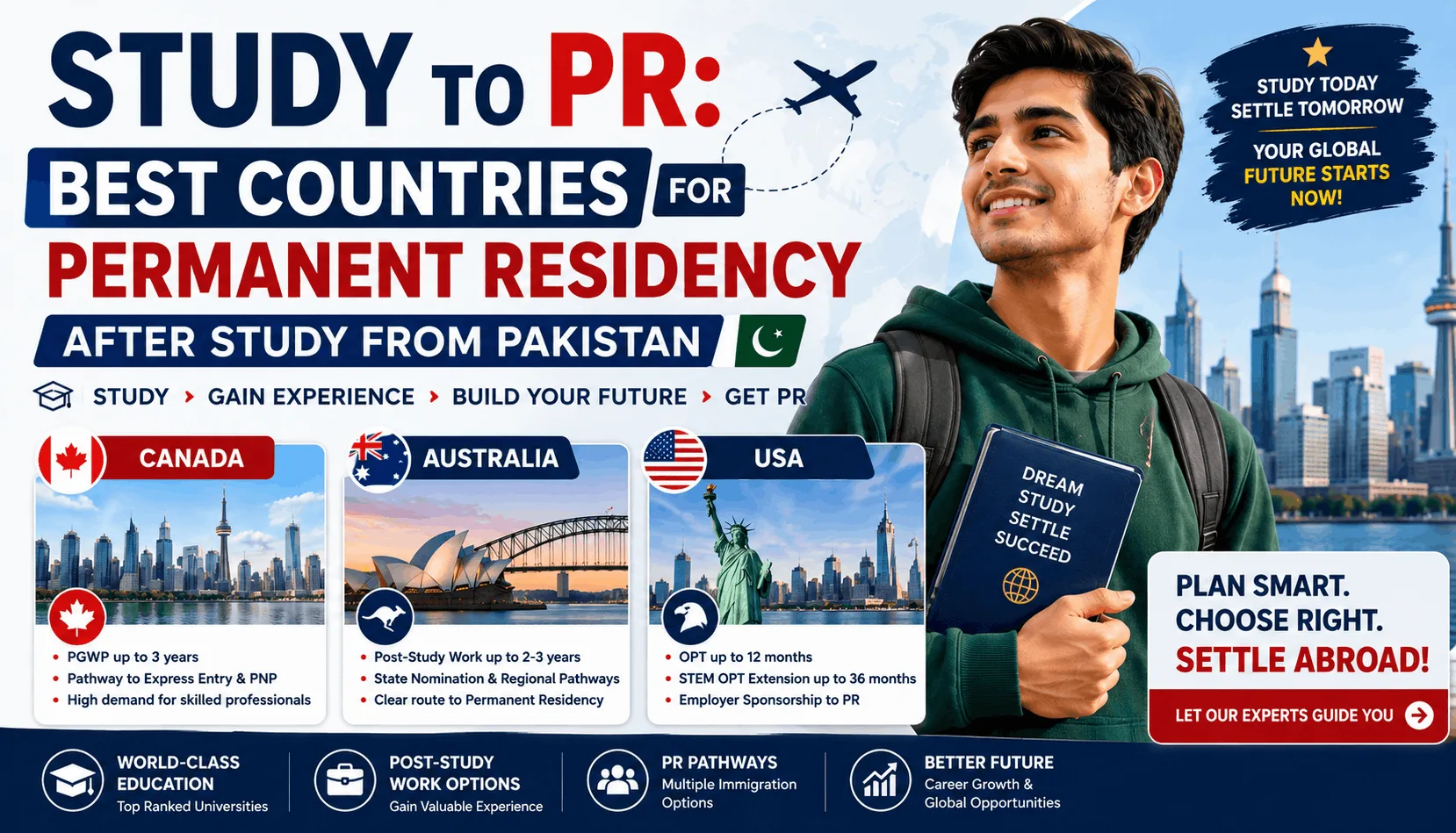 Best countries for permanent residency after study from Pakistan